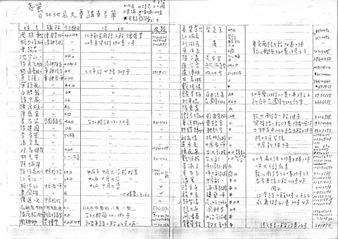 台北地區大專講員名單